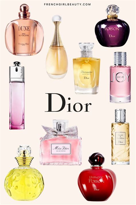 dior perfumes name list.